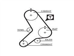 GATES 5281 PowerGrip™