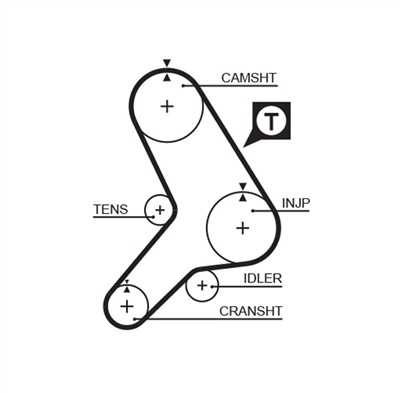 GATES 5281 Číslo výrobce: 859515281. EAN: 5412571008326.