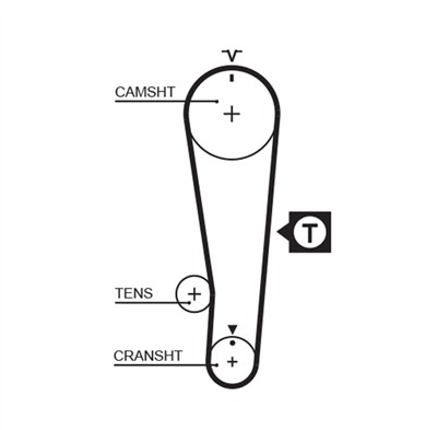 GATES 5284XS Číslo výrobce: 859715284. EAN: 5412571024968.