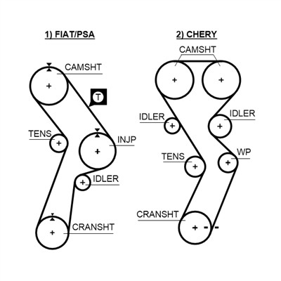 GATES 5299 Číslo výrobce: 8595-15299. EAN: 5412571008357.