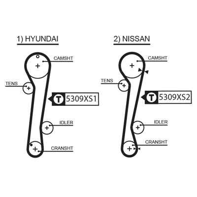 GATES K055309XS Číslo výrobce: 5309XS. EAN: 5414465980756.