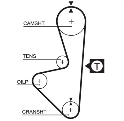 GATES 5314XS Číslo výrobce: 859715314. EAN: 5412571010893.