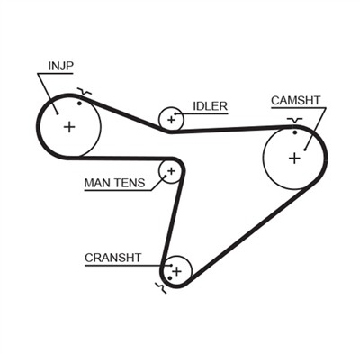 GATES 5315XS Číslo výrobce: 8597-15315. EAN: 5412571008562.