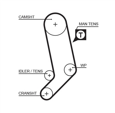 GATES KP85323XS-2 Číslo výrobce: 5323XS. EAN: 5400608407112.