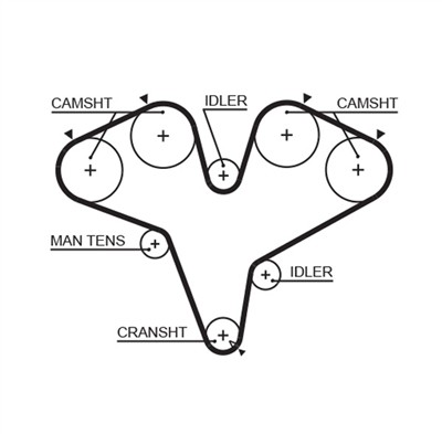 GATES T251RB Číslo výrobce: 5387XS. EAN: 5414465440106.