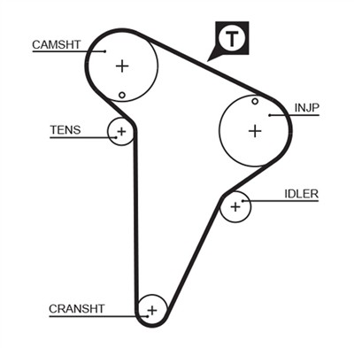 GATES 5420XS Číslo výrobce: 859715420. EAN: 5412571012088.