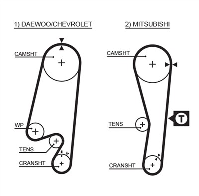 GATES K015434XS Číslo výrobce: 5434XS. EAN: 5414465977947.