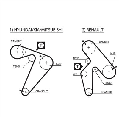 GATES K025435XS Číslo výrobce: 5435XS. EAN: 5414465979774.