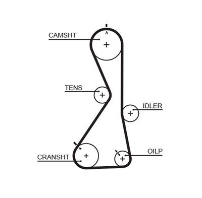 GATES K015481XS Číslo výrobce: 5257XS. EAN: 5414465992490.