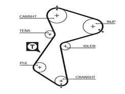 GATES 5485 PowerGrip™