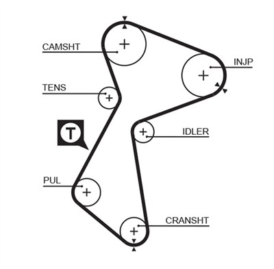 GATES 5485 Číslo výrobce: 859515485. EAN: 5412571024951.