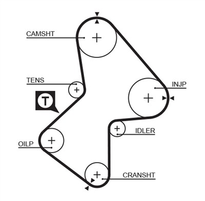 GATES K015486XS Číslo výrobce: 5486XS. EAN: 5414465978234.