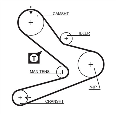 GATES K015495XS Číslo výrobce: 5495XS. EAN: 5414465978319.