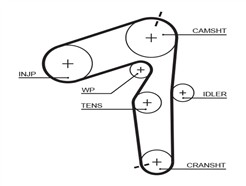GATES 5500XS PowerGrip™
