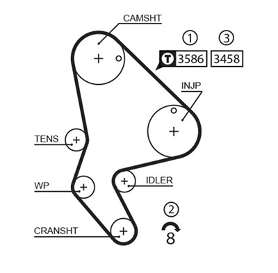 GATES KP15524XS Číslo výrobce: 5524XS. EAN: 5414465981418.