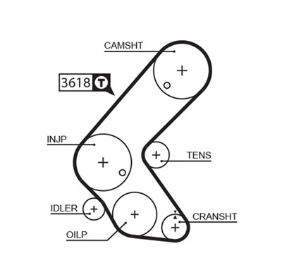 GATES K025563XS Číslo výrobce: 5563XS. EAN: 5414465989773.