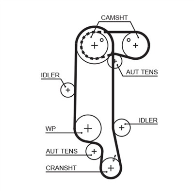 GATES K025565XS Číslo výrobce: 5516XS. EAN: 5414465980169.