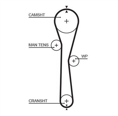 GATES K015577XS Číslo výrobce: 5577XS. EAN: 5414465978920.
