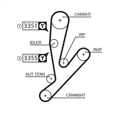 GATES KP15592XS Číslo výrobce: 5592XS. EAN: 5414465102127.