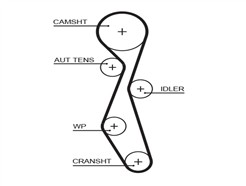 GATES 5633XS PowerGrip™