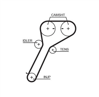 GATES 5651XS Číslo výrobce: 859715651. EAN: 5414465886324.