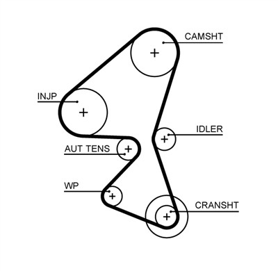 GATES K015656XS Číslo výrobce: 5656XS. EAN: 5414465111754.
