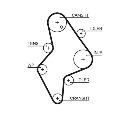 GATES 5658XS Číslo výrobce: 859715658. EAN: 5414465965265.