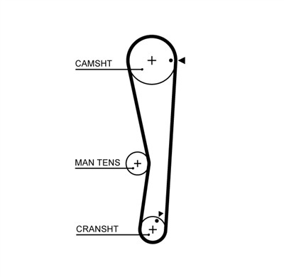 GATES K015687XS Číslo výrobce: 5687XS. EAN: 5414465357510.