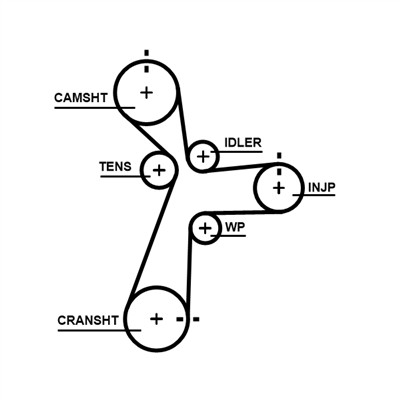 GATES 5696XS Číslo výrobce: 8597-15696. EAN: 5400608249354.