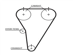 GATES T215 PowerGrip™