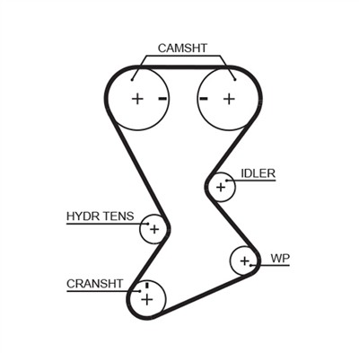GATES T246 Číslo výrobce: 859510321. EAN: 5414465401312.