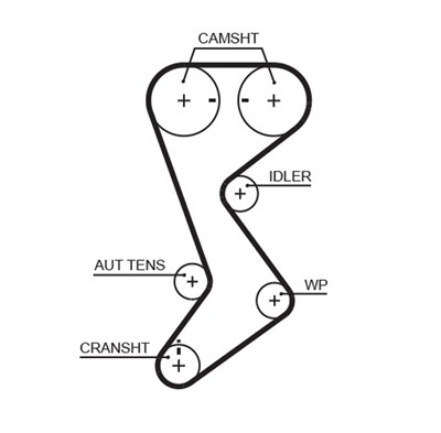 GATES T265 Číslo výrobce: 8595-10377. EAN: 5414465401343.