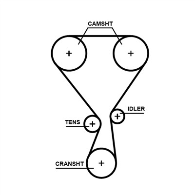 GATES K03T360HOB Číslo výrobce: 3PK576SF. EAN: 5400608589092.