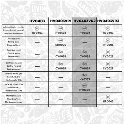 ET ENGINETEAM HV0403VR2 EAN: 8592779034758.