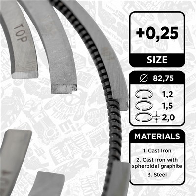 ET ENGINETEAM R1010325 EAN: 8592779021444.