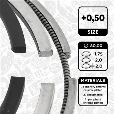 ET ENGINETEAM R1013650 EAN: 8592779033317.