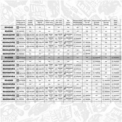 ET ENGINETEAM RS0088 EAN: 8592779028566.