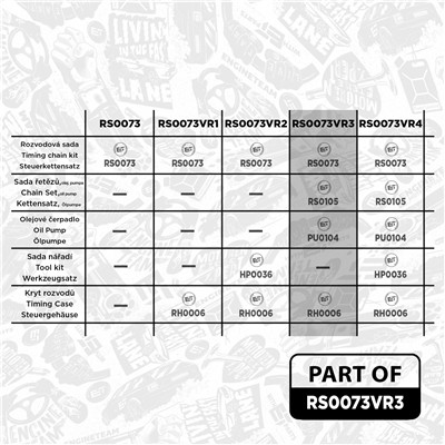 ET ENGINETEAM RS0073VR3 EAN: 8592779045976.