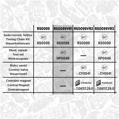 ET ENGINETEAM RS0099VR1 EAN: 8592779053353.