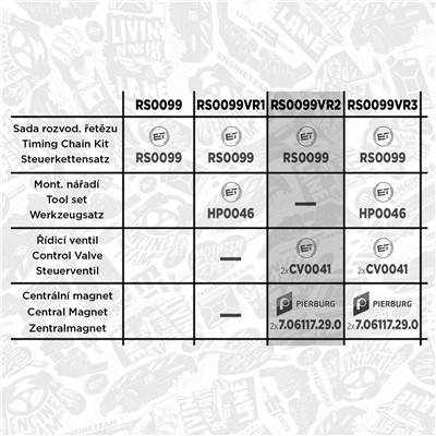 ET ENGINETEAM RS0099VR2 EAN: 8592779053360.
