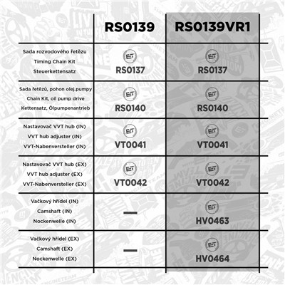 ET ENGINETEAM RS0139VR1 EAN: 8592779051830.