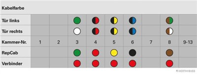 HERTH+BUSS ELPARTS 51277185 Číslo výrobce: RepCab. EAN: 4026736415174.