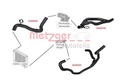 METZGER 2420025 EAN: 4062101024480.