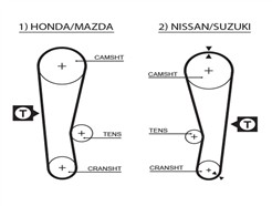 GATES 5120 PowerGrip™