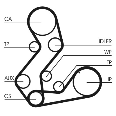 CONTITECH CT901WP1 Číslo výrobce: CT 901. EAN: 4010858799748.