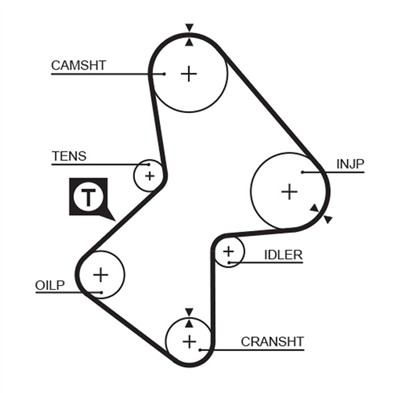 GATES 5051 Číslo výrobce: 859515051. EAN: 5412571002850.