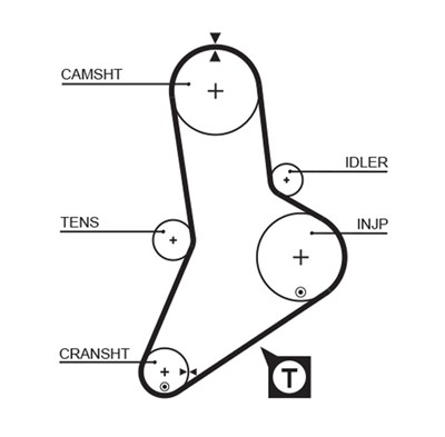 GATES K025335XS Číslo výrobce: 5335XS. EAN: 5414465979590.