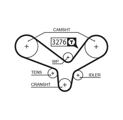 GATES K025344XS Číslo výrobce: 5344XS. EAN: 5414465979606.