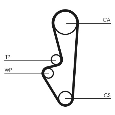 CONTITECH CT524 Číslo výrobce: CT 524. EAN: 4010858849290.