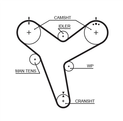GATES 5380XS Číslo výrobce: 859715380. EAN: 5412571010763.